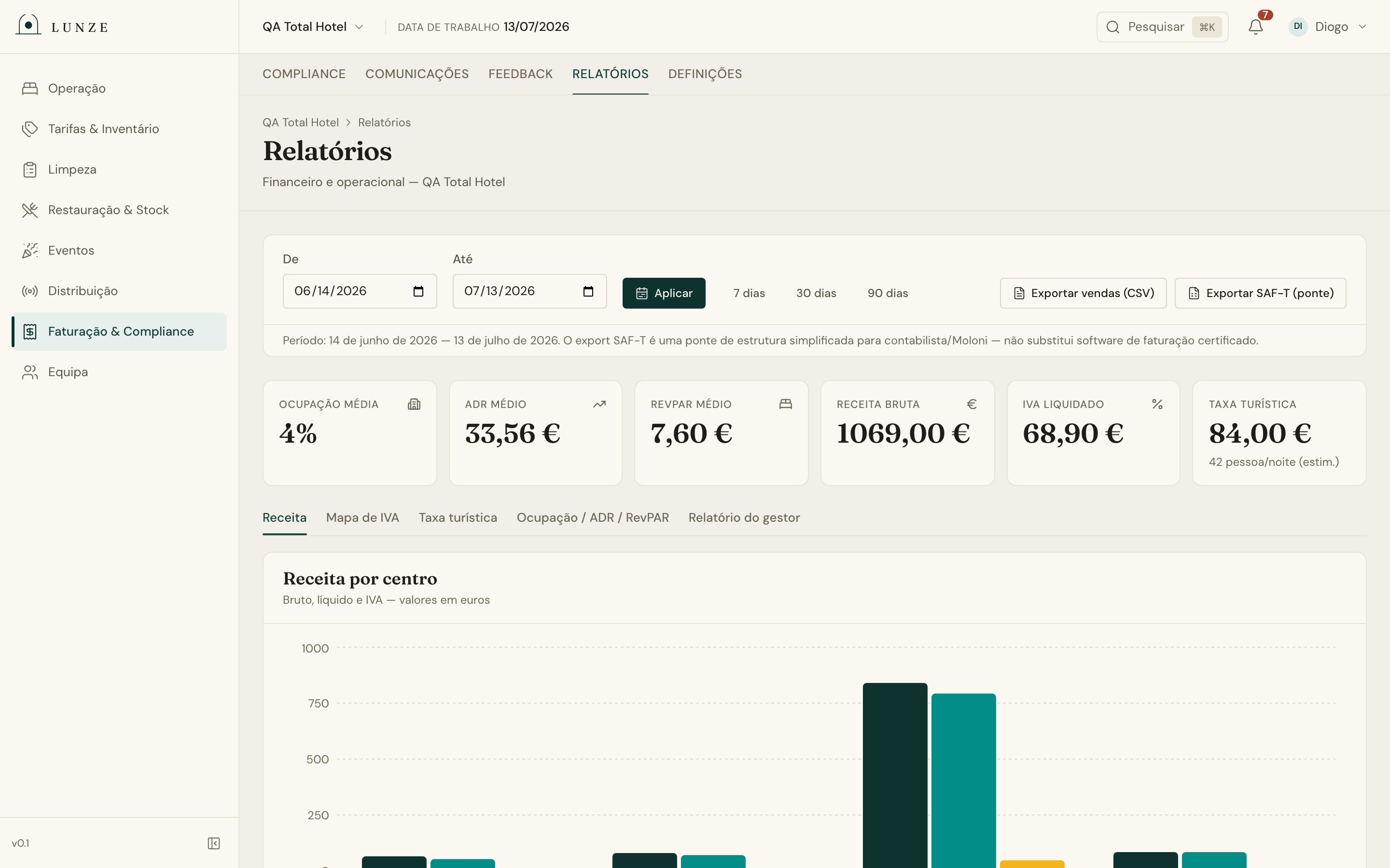 Relatórios financeiros do Lunze