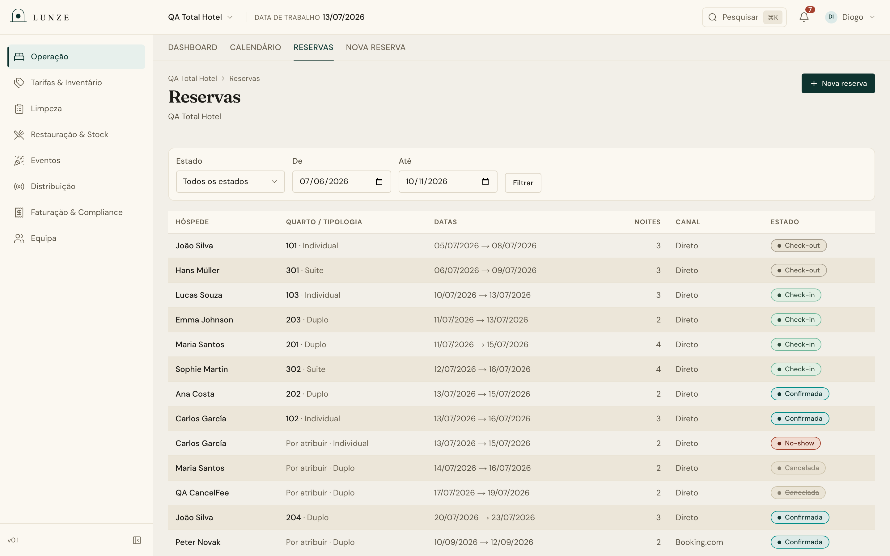 Lista de reservas do Lunze com origem por canal